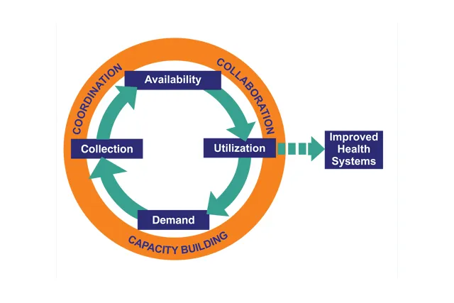 Health Data Governance